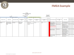 Fmea Failure Mode And Effects Analysis Quality One