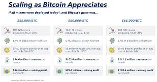 Below we discuss methodology, assumptions, and results. Marathon Digital Stock Forecast What Will Its Price Be By 2025 Seeking Alpha