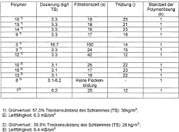 Es ist eine schriftliche festlegung ihres willens. De10240797a1 Cationic Polyelectrolytes With Good Environmental Compatibility Google Patents