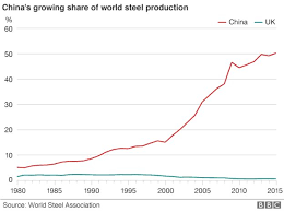 Tata Steel Uk What Are The Options Bbc News