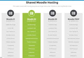 Apakah data yang diinput di aplikasi e learning? Moodle Cms Aplikasi Elearning Moodle Gratis Untuk Pembelajaran Online