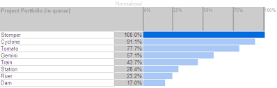 Click to reveal menu, or here for menu page. Criteria Versus Objective Lateralworks
