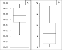 Using the phonebooks free white pages search, you can find anyone from the comfort of your computer or even your mobile device. The Y Chromosomal Haplotype And Haplogroup Distribution Of Modern Switzerland Still Reflects The Alpine Divide As A Geographical Barrier For Human Migration Forensic Science International Genetics