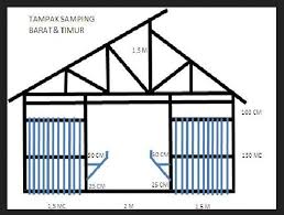Kandang penggemukan yaitu kandang yang digunakan memelihara untuk ternak hingga mencapai bobot tertentu. Cara Membuat Kandang Umbaran Sendiri Hewan Lif Co Id
