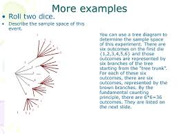 6 1 Sample Space Events Probability Ppt Download