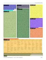 Maybe you would like to learn more about one of these? Detectron2 For Document Layout Analysis