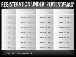 Semenanjung malaysia / peninsular sabah & labuan sarawak. Roadtax High Cc Renewal Home Facebook
