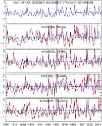 Climate And Climatic Variability Of Rainfall Over Eastern Africa Nicholson 2017 Reviews Of Geophysics Wiley Online Library