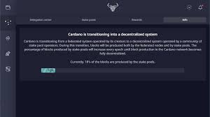 What is ada cryptocurrency and how to buy some fast. Brotherhood Of Crypto Stake With 78653 Cryptobrethren Twitter