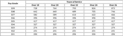 Navy Reserve Drill Chart Fy17 Acquit 2019