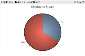 Solved Expression To Round Up The Pie Chart Share Qlik