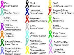 If american citizens are going to be forced to take this vaccine or any other medicine, they have an absolute right to know what the effects of it might be. Know The Ribbon Colors For Different Types Of Cancer Faraja