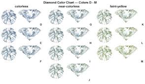 Diamond Color Chart Best 3 Stone Diamond Rings