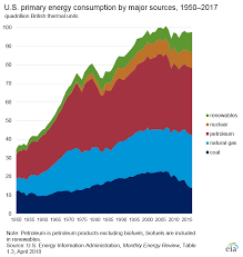 americas shift from coal to renewable energy has begun