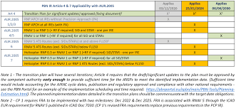 10 thesen zur zukunft der ir. Common Project One Implementing Regulation Eu 2021 116 Replaces Pcp Ir