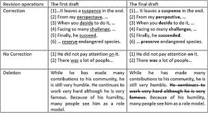 Engaging With Automated Writing Evaluation Awe Feedback On L2 Writing Student Perceptions And Revisions Sciencedirect