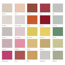 Rust Oleum Chalk Paint Chalky Wall