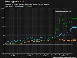 No one knows the exact number for this. Analysis Cryptocurrency Ethereum Is Flourishing But Risks Linger Reuters