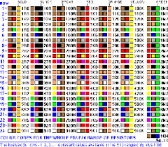 Pin On Electronics Projects Diy