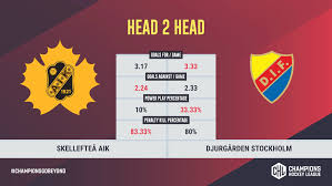 Aik vs djurgarden prediction & h2h match predictions, h2h, betting tips & preview. All Swedish Tie As Skelleftea And Djurgarden Meet
