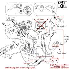 To secure the winch, always use: Warn A2000 Winch Wiring Diagram 78 Jeep Wiring Diagram Jimny Ikikik Jeanjaures37 Fr
