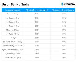 union bank of india fd interest rates 2019 union bank of