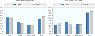 Penalties for not filing a tax return or not paying tax due can be as much as 25% of what you owe, for both not filing and not paying. Oecd Ilibrary Home