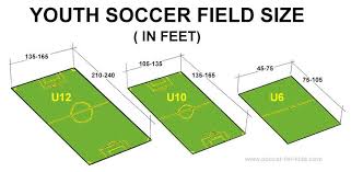 Soccer Field Sizes In Feet Soccerfieldsize Youthsoccer Soccerrules Youth Soccer Soccer Field Us Youth Soccer