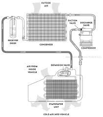 We did not find results for: Understanding A C Everything You Need To Know Classic Auto Air