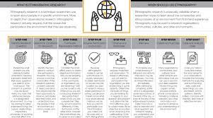 There is no denying it; How To Do Ethnography Research The Visual Communication Guy