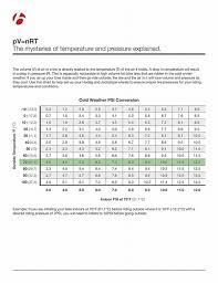 Fatbike Tire Pressures And Colder Temperatures Bicycling