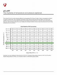 fatbike tire pressures and colder temperatures bicycling