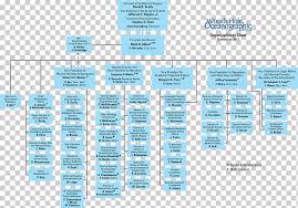Your organizational structure may help determine how your small business expands and innovates. Organizational Chart Organizational Structure Business Organization Chart Company Text People Png Klipartz