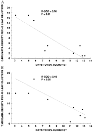 Both algorithm has similar space and time complexity. Estimating The Relative Roles Of Top Down And Bottom Up Forces On Insect Herbivore Populations A Classic Study Revisited Pnas