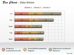 Microsoft Excel Data Analysis 3d Bar Chart As Research Tool