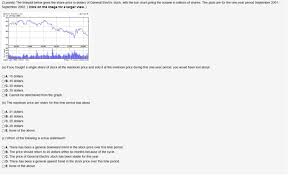 solved 3 points the timeplot below gives the share pric