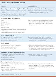 Evaluation And Treatment Of The Acutely Injured Worker