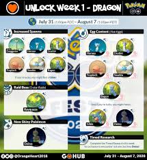 Jul 22, 2021 · the first wave of ultra unlocks have arrived for 2021. Pokemon Go Dragon Week Event Guide Pokemon Go Hub