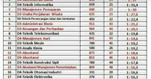 The student must write a detailed narrative describing the administrative policy that was misapplied and explain specifically what they are asking for and why they believe their situation should be considered by the committee. Passing Grade Polban 2020 Terbaru Akreditasi Peminat Daya Tampung Dll Jendela Cipta