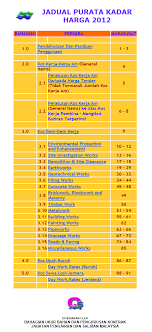 Pelukis pelan (kejuruteraan awam) gred ja19. Jadual Purata Kadar Harga Jps 2012 Borak Qs