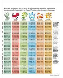 comment connaitre mon ascendant signe astrologique ascendant ascendant astrologie trouver son ascendant