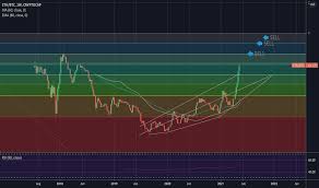 View live market cap btc dominance, % (calculated by tradingview) chart to track latest price changes. Dzzds4gpa2xdem