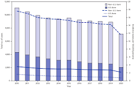 Department of statistic malaysia (dosm) 20. Tuberculosis United States 2020 Mmwr