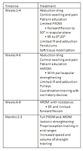 Posterior Shoulder Instability Physiopedia