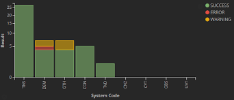 Feature Request Allow Visualization Of Non Time Series