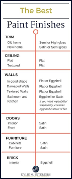 Pin On Selecting The Right Paint