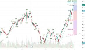 Asx Stock Price And Chart Asx Asx Tradingview