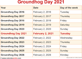 Groundhog day marks the midway point between the winter solstice and the vernal equinox. When Is Groundhog Day 2021