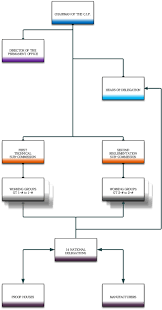 Organisation Chart Drupal