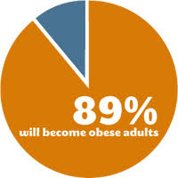 Charts Technologies Effect On Obesity